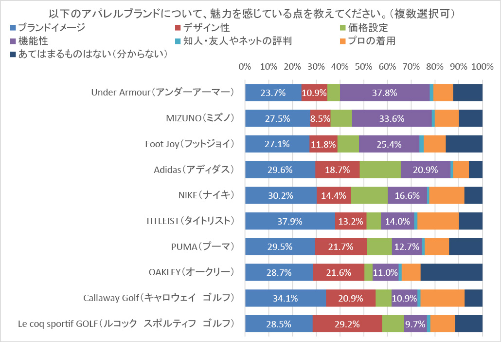 初心者向けゴルフウェアの選び方 機能重視 オシャレ重視 初心者ゴルフナビ