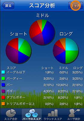 ゴルフダイジェスト オンライン