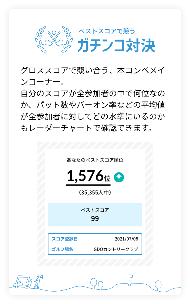 男子トーナメントを楽しもう！国内男子ツアー応援記念 オンラインコンペ|GDOスコア オンラインコンペ