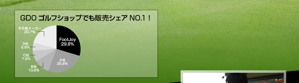 GDOゴルフショップでも販売シェアNO.1！