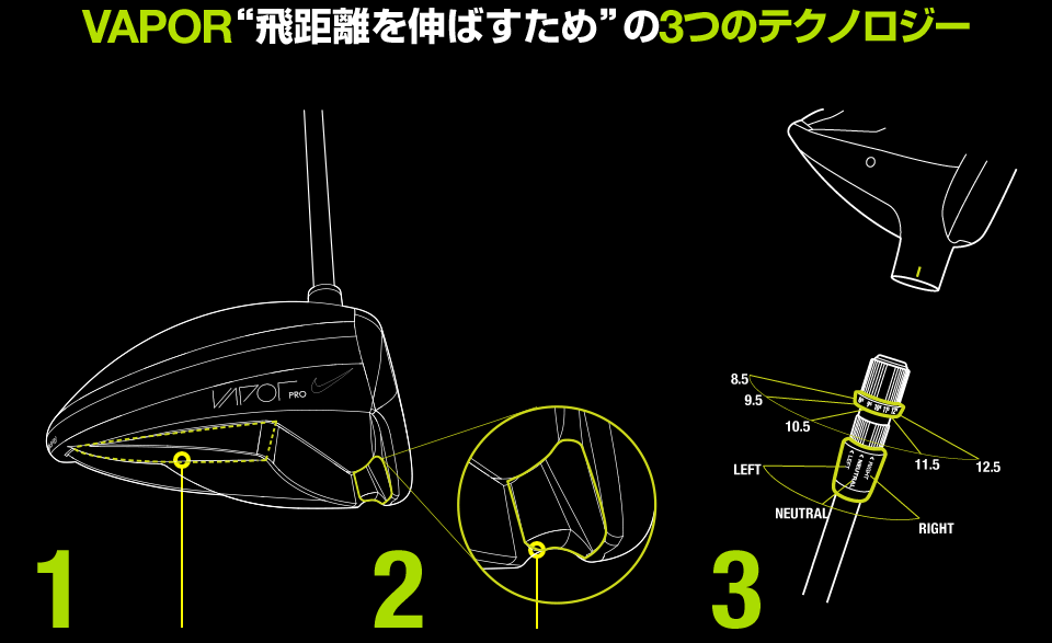 VAPOR“飛距離を伸ばすため”の3つのテクノロジー