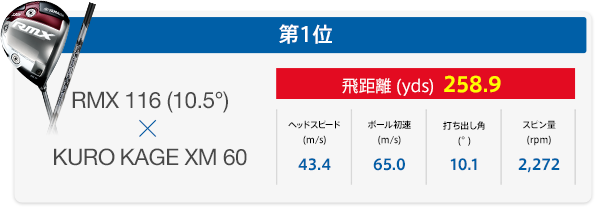 全組み合わせを打ってみた！僕らの勝手にランキング 2016 ヤマハRMX