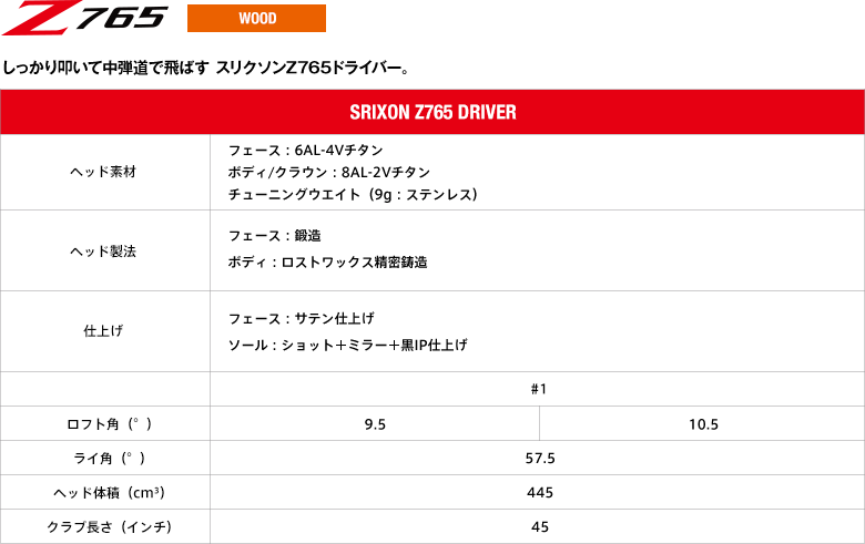 しっかり叩いて中弾道で飛ばす スリクソンZ765ドライバー。