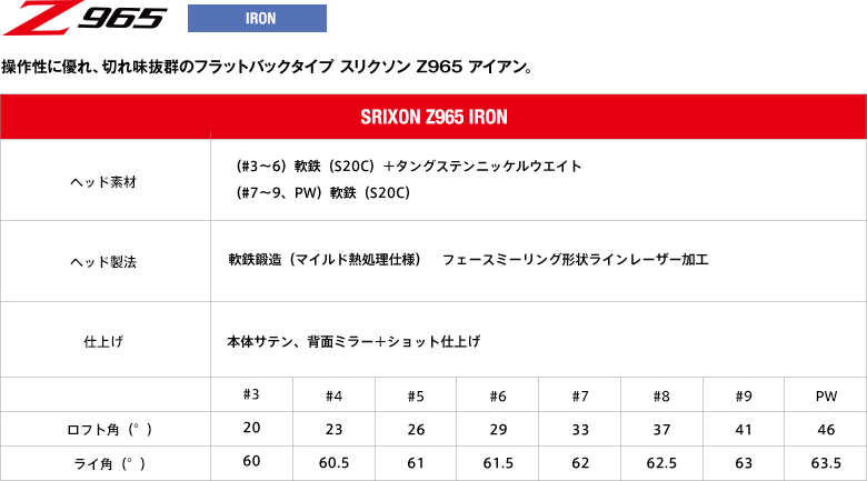 操作性に優れ、切れ味抜群のフラットバックタイプ スリクソン Z965 アイアン。