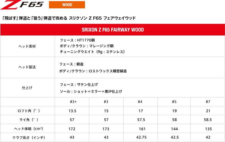 「飛ばす」弾道と「狙う」弾道で攻める スリクソン Z F65 フェアウェイウッド