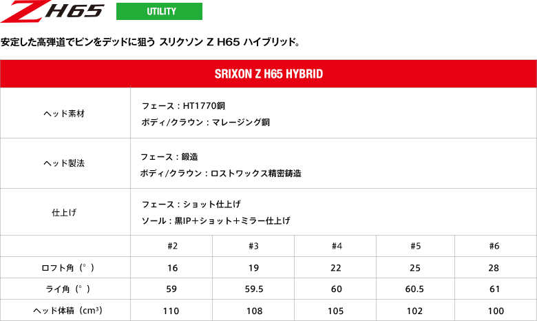 安定した高弾道でピンをデッドに狙う スリクソン Z H65 ハイブリッド。