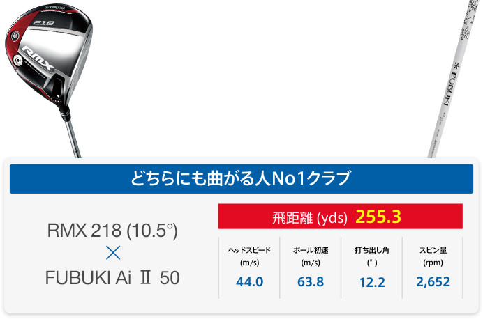 究極の広域反発フェースと直進安定性 YAMAHA NEW RMX| GDO | ゴルフ