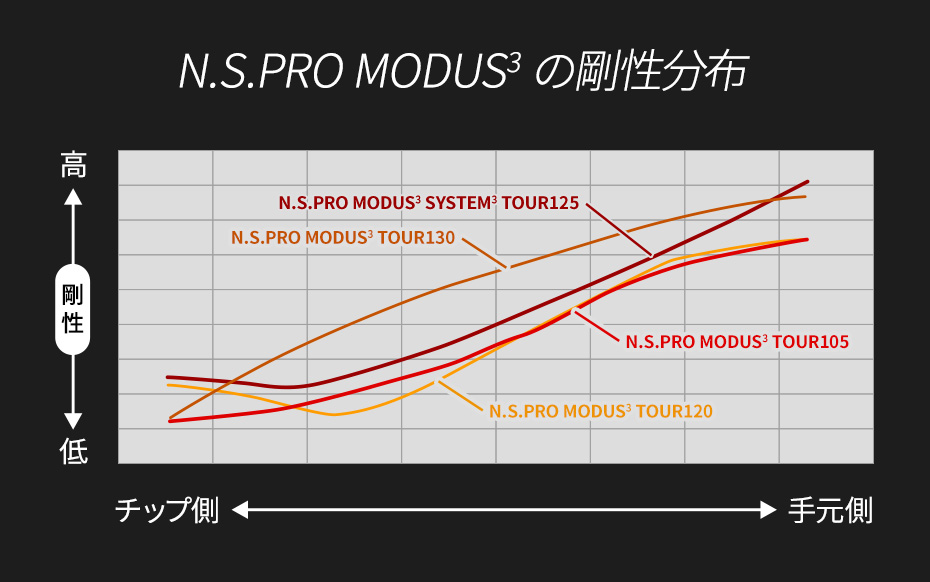 日本シャフト 「＋」の進化とは?「N.S.PRO Regio Formula MB+」を ...