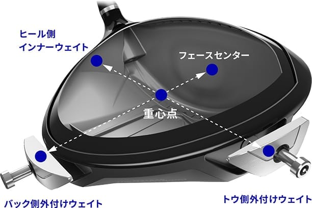 ゴルフクラブの重心図