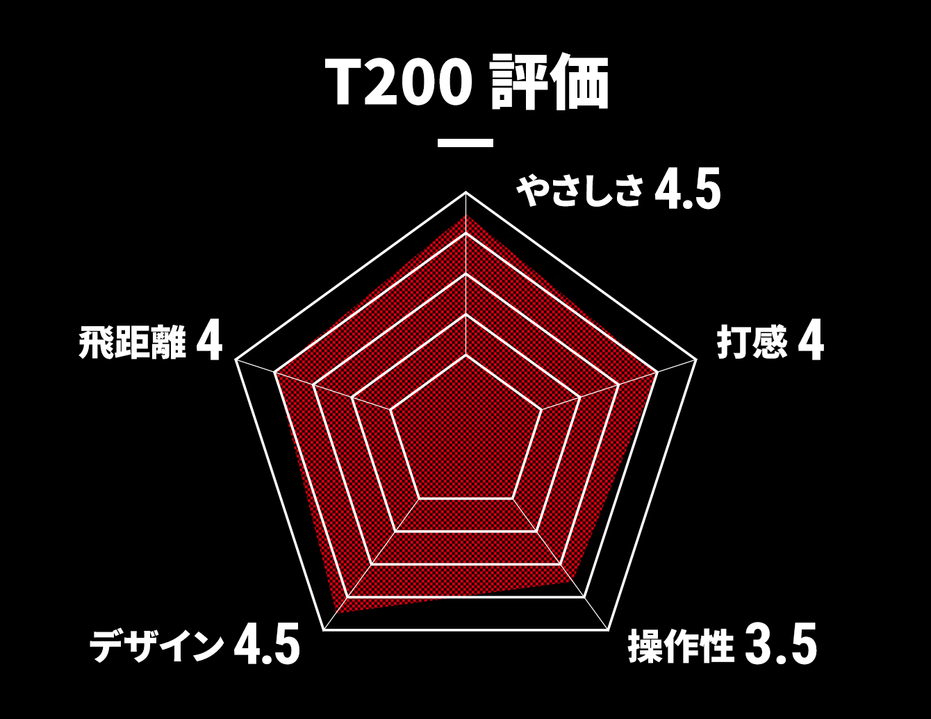 T200評価