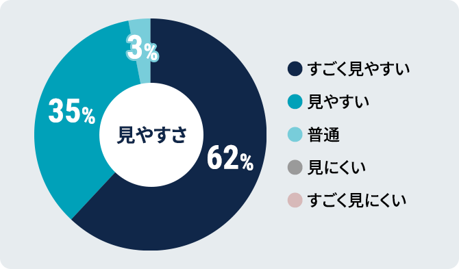 見やすさ