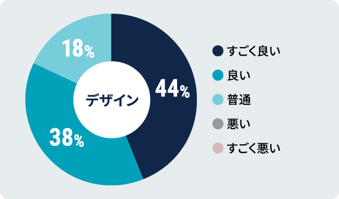 デザイン