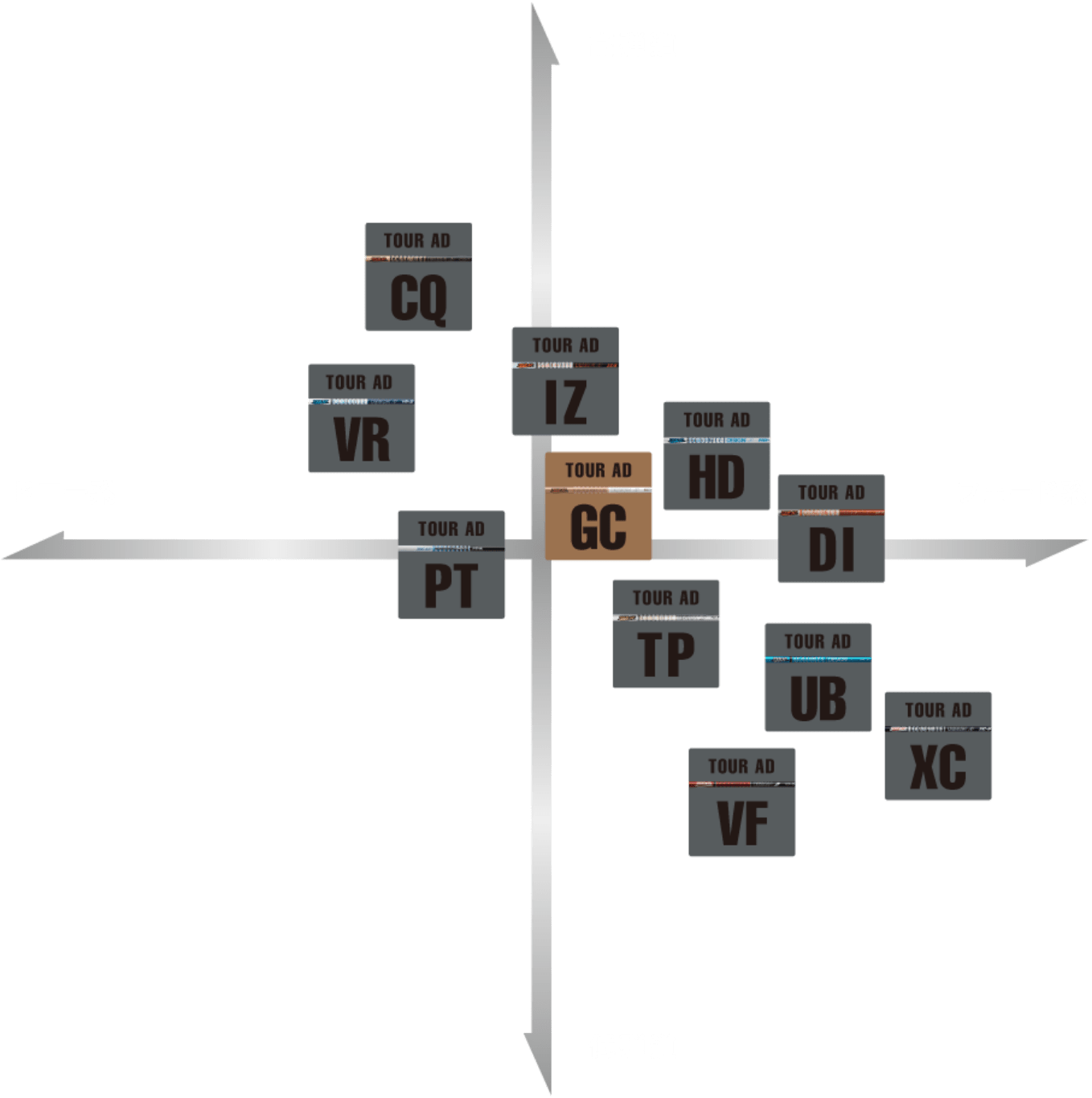 POSITIONING MAP