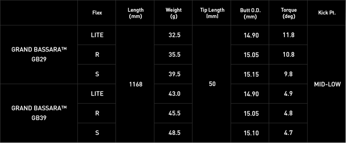 軽さに強さを備えた超軽量シャフト【GRAND BASSARA】が飛距離アップを叶える！｜Diamania ディアマニア  三菱ケミカルフリークのための情報サイト