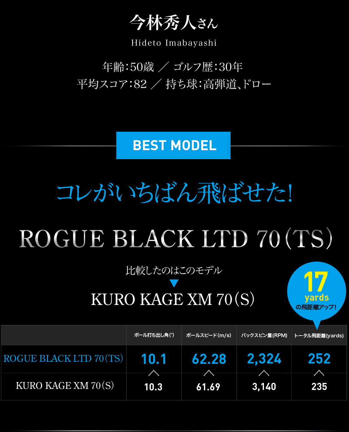 ALDILA ROGUEと三菱ケミカル KURO KAGEドライバー飛距離対決！｜Diamania ディアマニア 三菱ケミカルフリークのための情報サイト