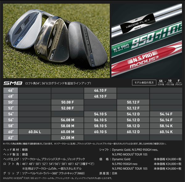 GDO | 【PGAツアー選手たちが早くも絶賛】ボブ・ボーケイ氏が作り出した最新ウェッジボーケイ・デザイン「SM8」はあらゆるゴルファーのスコアを向上させる！  | ゴルフダイジェスト・オンライン