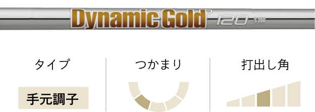 Dynamic Gold 120