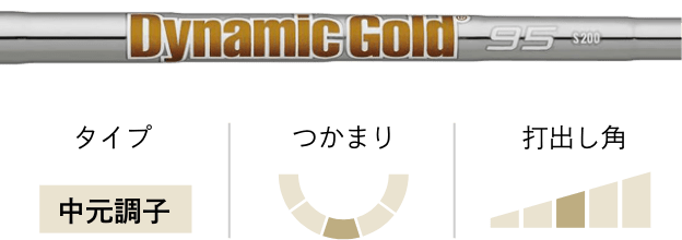 Dynamic Gold 95