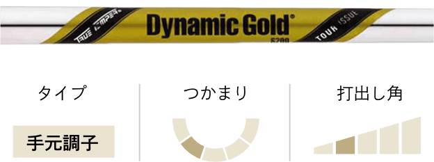 Dynamic Gold TOUR ISSUE