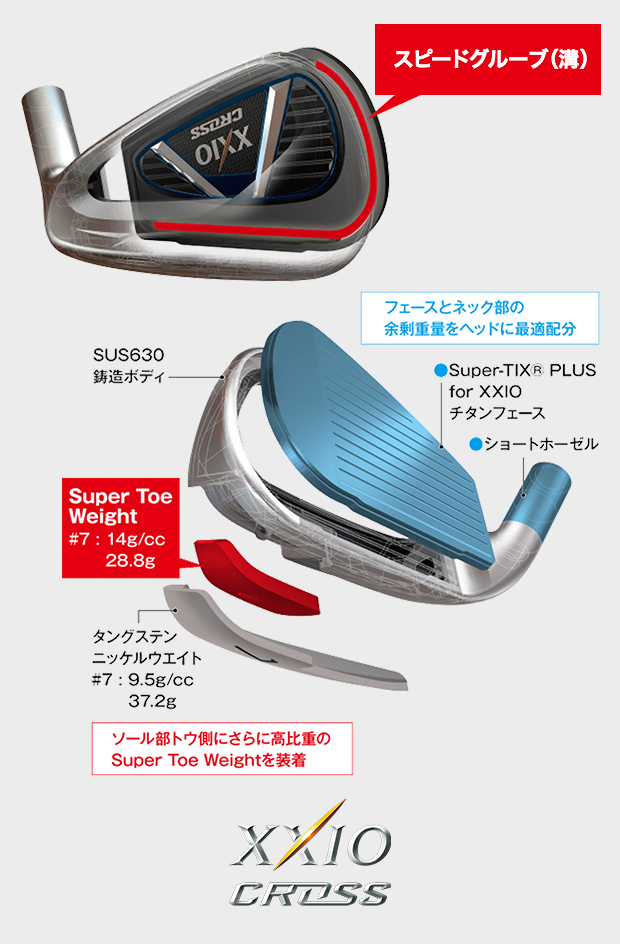 ゼクシオ ゼロクロス アイアン 5番ウッド相当の飛距離性能 - クラブ
