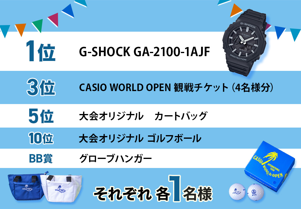 1位：G-SHOCK GA-2100-1AJF 3位：CASIO WORLD OPEN 4名様分観戦チケット 5位：大会オリジナル カートバッグ 10位：大会オリジナル ゴルフボール BB賞：グローブハンガー それぞれ各1名様