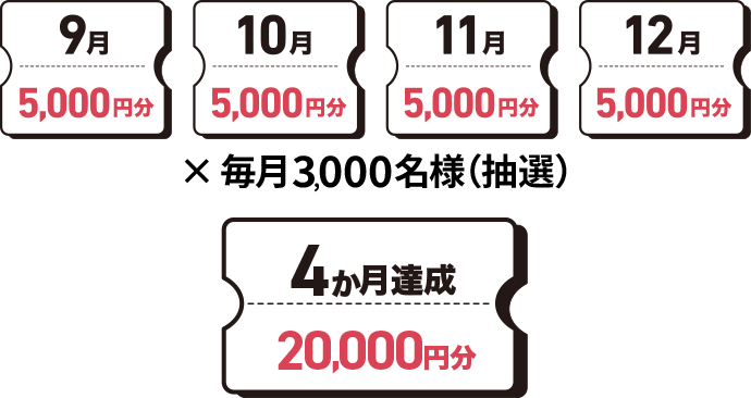 最大20,000円分のGDOゴルフ場予約クーポンプレゼント