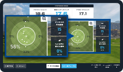 アプローチショットの精度