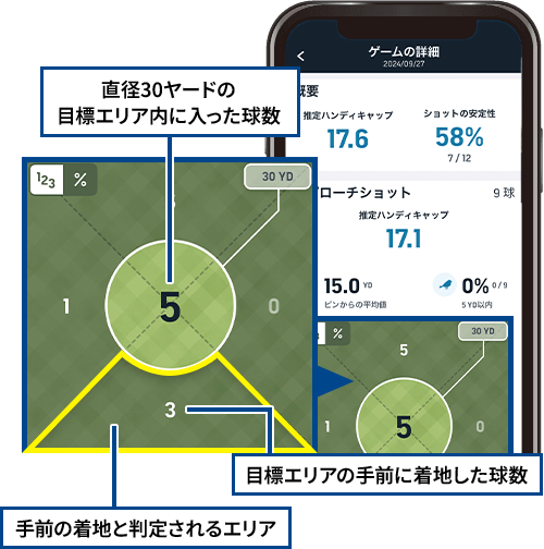 ミスの傾向を可視化！次のラウンドから活かそう！