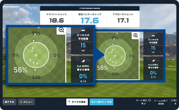 アプローチショットの精度