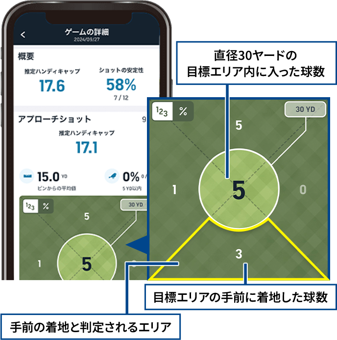 ミスの傾向を可視化！次のラウンドから活かそう！